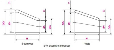 ASME B16 9 Eccentric Reducer Dimensions