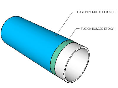 UV Protection of Coated Line Pipe