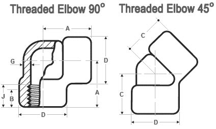 forged fitting dimensions – 2000 LBS