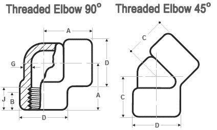 forged fitting dimensions – 3000 LBS