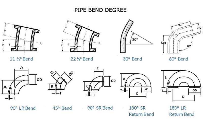 Stainless Steel Pipe Bends Degrees