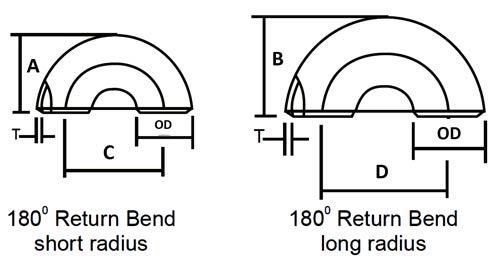 stainless steel pipe bend dimensions