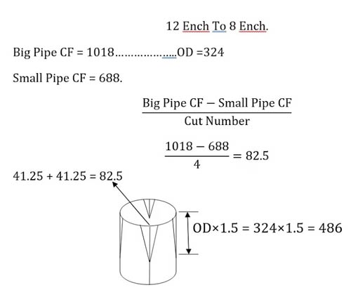 pipe reducer fabrication formula