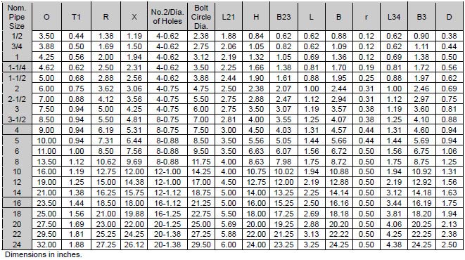 Size Chart Of SS Flange