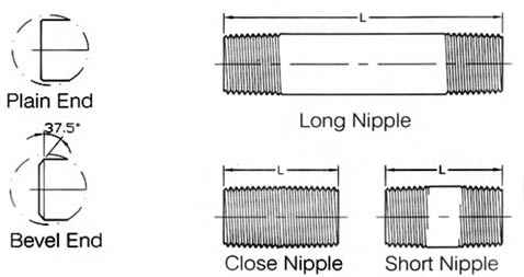 stainless steel pipe nipple weights