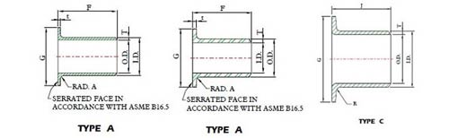 Stub ends types